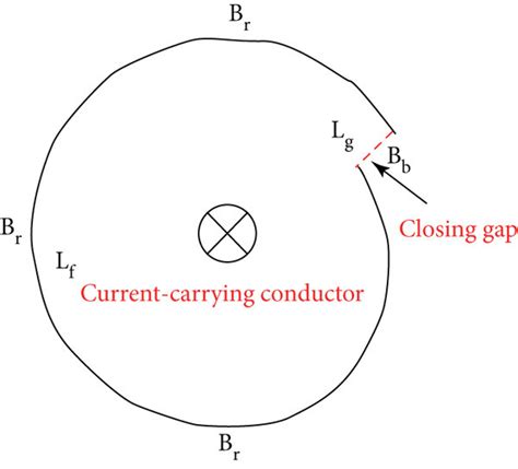 diagram   practical fiber loop  scientific diagram