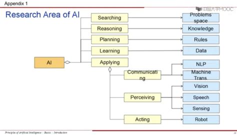 北大公开课 人工智能基础 5 （下）人工智能基础现状 哔哩哔哩