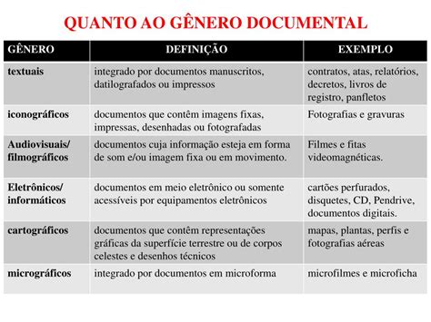 Noções De Arquivologia - PPT - NOÇÕES DE ARQUIVOLOGIA PowerPoint Presentation, free download ...