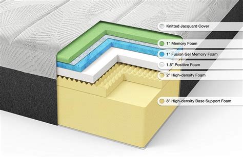 Migliore Materasso Come Scegliere Materiali Funzioni E Difetti