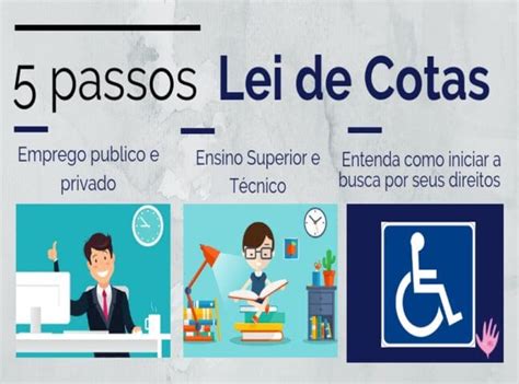 Lei De Cotas Para Deficientes - Conheça os direitos da lei de cotas para pessoas com deficiência que ...