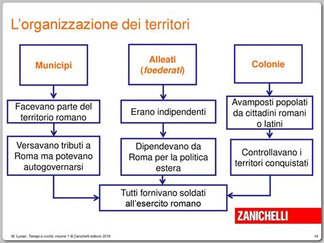 La Conquista Dellitalia Ppt Scaricare