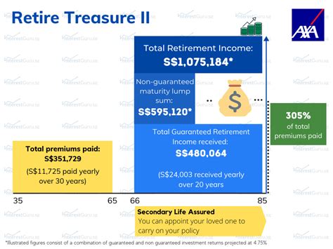 4 Best Retirement Plans For Highest Income Payout 2023 Edition