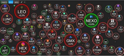 The Crypto Market At The Moment Goremika On Binance Square