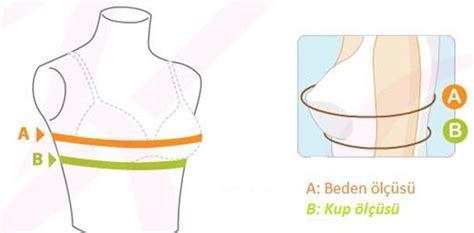 Doğru Sütyen ve Bikini Seçimi Nasıl Olmalıdır Bedenimizi Yeterince Tanıyor muyuz KizlarSoruyor
