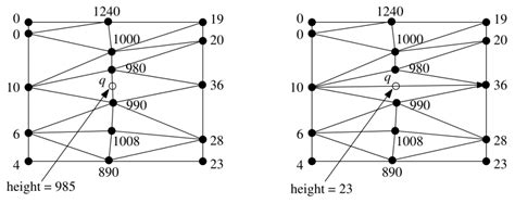 Figure 2 - Mapping Ignorance