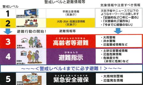 気を付けよう高齢者の避難所での過ごし方災害が高齢者に及ぼす影響日本赤十字社千葉県支部