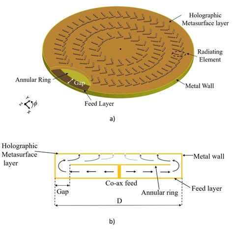A An Illustration Of The Proposed Holographic Metasurface