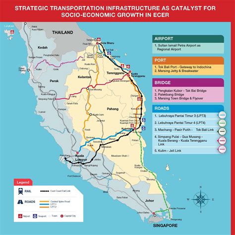 MALAYSIA RAIL LINK (MRL) - EAST COAST RAIL LINK (ECRL) | 665 km | 1,435