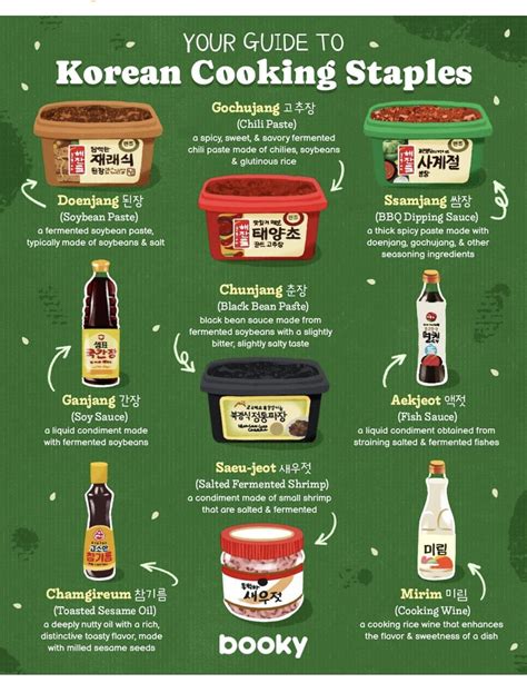 Korean Cooking Staples Guide