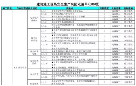 2019版《施工项目现场安全风险清单》 500项北京