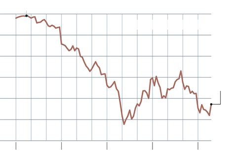 Live: The Stock Market Today and Coronavirus - The New York Times
