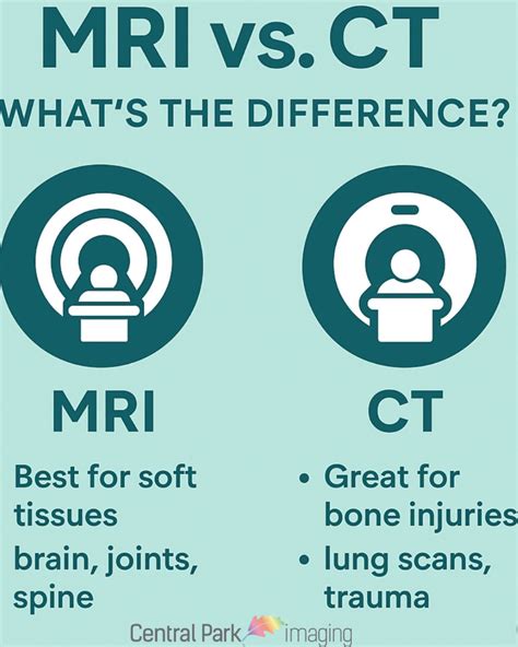 Central - MRI vs CT #centralparkaustin #centralparkimaging #mri #ct #