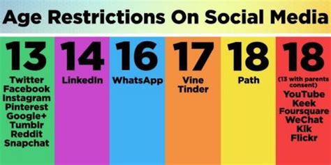 Twitter Age Limit Are You Old Enough Navigating The Legal And Safety Hurdles Of Young Users