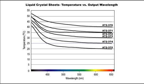 assortment set liquid crystal sheet edmund optics