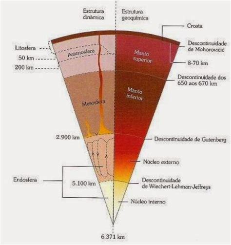 Professor Wladimir Geografia As Camadas Internas Do Planeta Terra