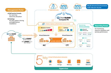 Cloud Management Tool | Cloud Monitoring Platform | CITIC TELECOM CPC