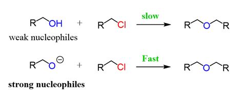 Williamson Ether Synthesis Chemistry Steps