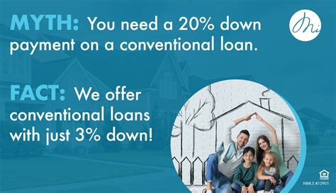 Conventional Mortgages Explained Mimutual Mortgage