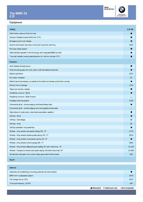UK Z4 pre- and post-facelift specifications - Z4-forum.com