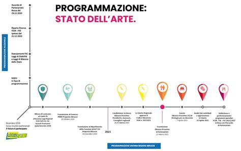 Linee Di Indirizzo Strategico Per Lo Sviluppo Sostenibile E L