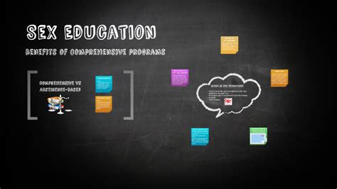 Sex Education By On Prezi