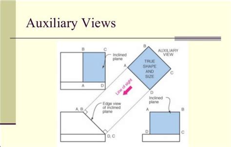 Auxiliary View Technical Drawing Auxiliary Views