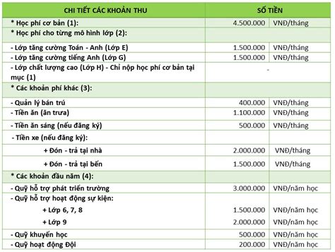 Học phí các trường THCS tư thục hot ở Hà Nội năm