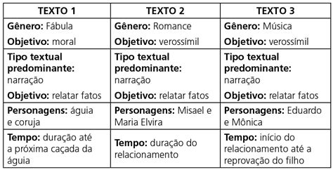 Genero Textual Descrição - Análise de Textos: Tipologia textual