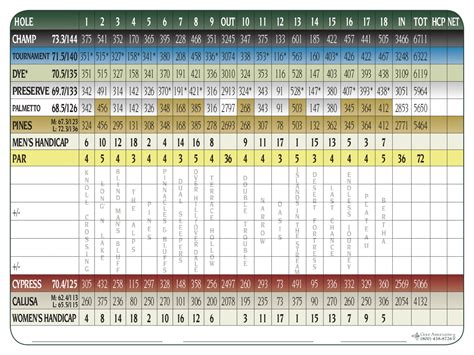 Scorecard | Olde Cypress