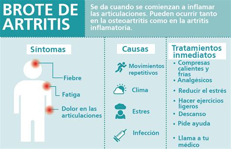 Causas De Artrite Artrite O Que é Sintomas Causas E Tratamento