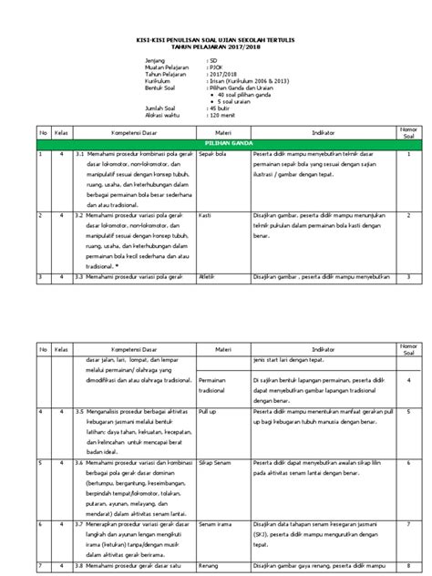 Contoh Format Kisi Kisi Soal K13 Sd Contoh Soal Terbaru