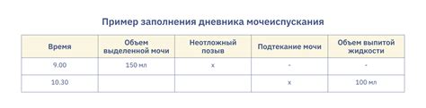 Недержание мочи: пять советов от уролога | Купрум
