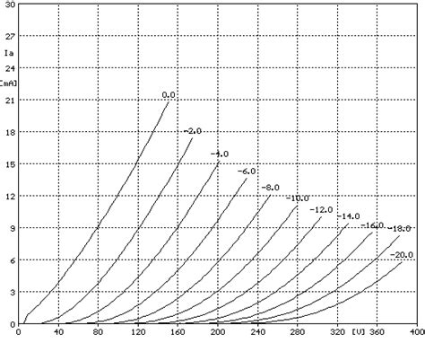 The 6680 Tube