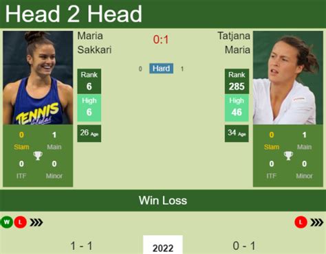 H H Prediction Maria Sakkari Vs Tatjana Maria Australian Open Odds