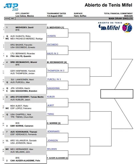 ATP Los Cabos, First Round Predictions | TradeShark Betfair Tennis Trading