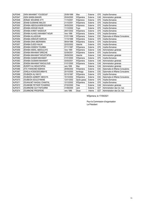 Actualit S Liste D Finitive Centre De Ndjamena Premier Cycle Interne