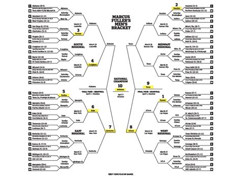 Marcus Fullers Ncaa Mens Tournament Bracket