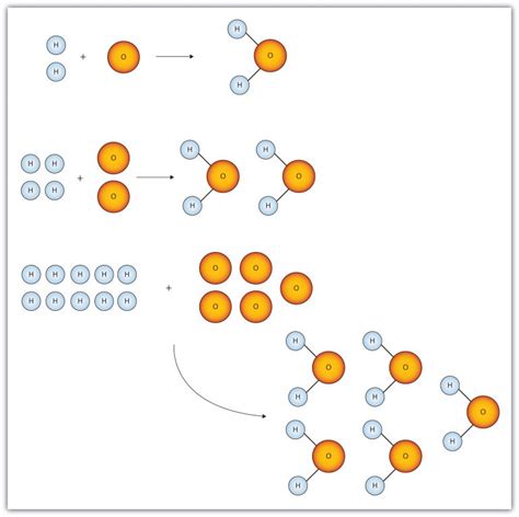 Ch104 Chapter 6 Quantities In Chemical Reactions Chemistry