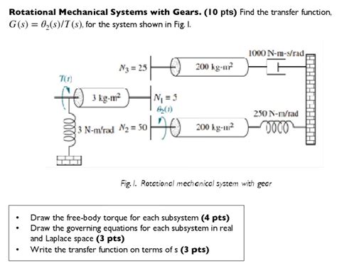 Solved Rotational Mechanical Systems With Gears 10 Pts Chegg