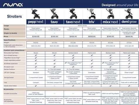 Nuna Stroller Comparison Nuna Baby Essentials