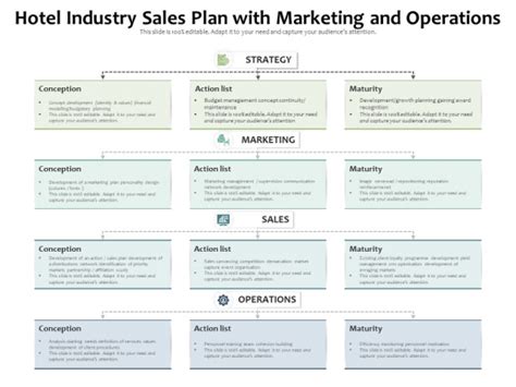 Hotel Industry Sales Plan With Marketing And Operations Ppt Powerpoint