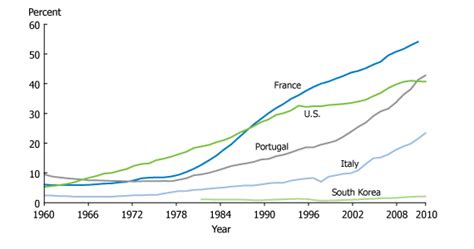 Rising Trend Of Births Outside Marriage Prb