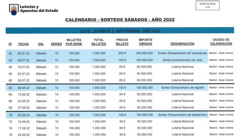 Calendario de sorteos de Lotería del sábado del 3er trimestre de 2022