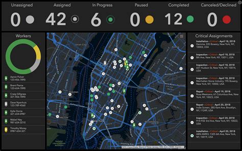 Monitor Your Workforce Project Using Arcgis Dashboards