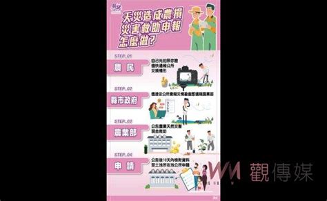 觀傳媒 中彰投新聞 彰化縣農民對災損補助不滿 彰縣府回應：小犬颱風災損可報備