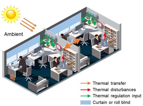 Illustration Of Thermal Flows In Multi Zone Buildings Download