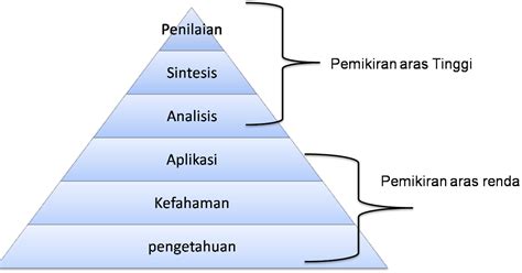 Aras Kognitif Taksonomi Bloom Domain Kognitif Taksonomi Bloom Ambil