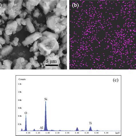 EDS Element Mapping Of TiO 2 3 HZSM 5 A SEM BSD Image B EDS