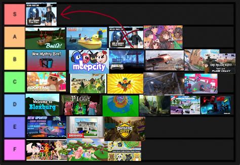 my tier list on the popualr games in roblox : r/roblox